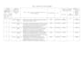 do takeoff,boq,estimation,costing,rate analysis,price variation,excel